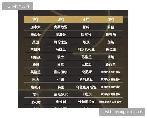 2026世界杯48支球队怎么分12个小组且每组4队参赛