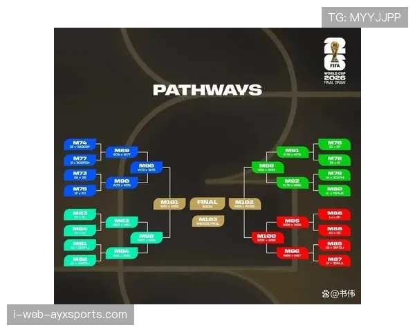 世界杯48队新赛制影响:小组第三晋级成为焦点 世界杯48队新赛制影响:小组第三晋级成为焦点